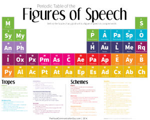 figures-of-speech